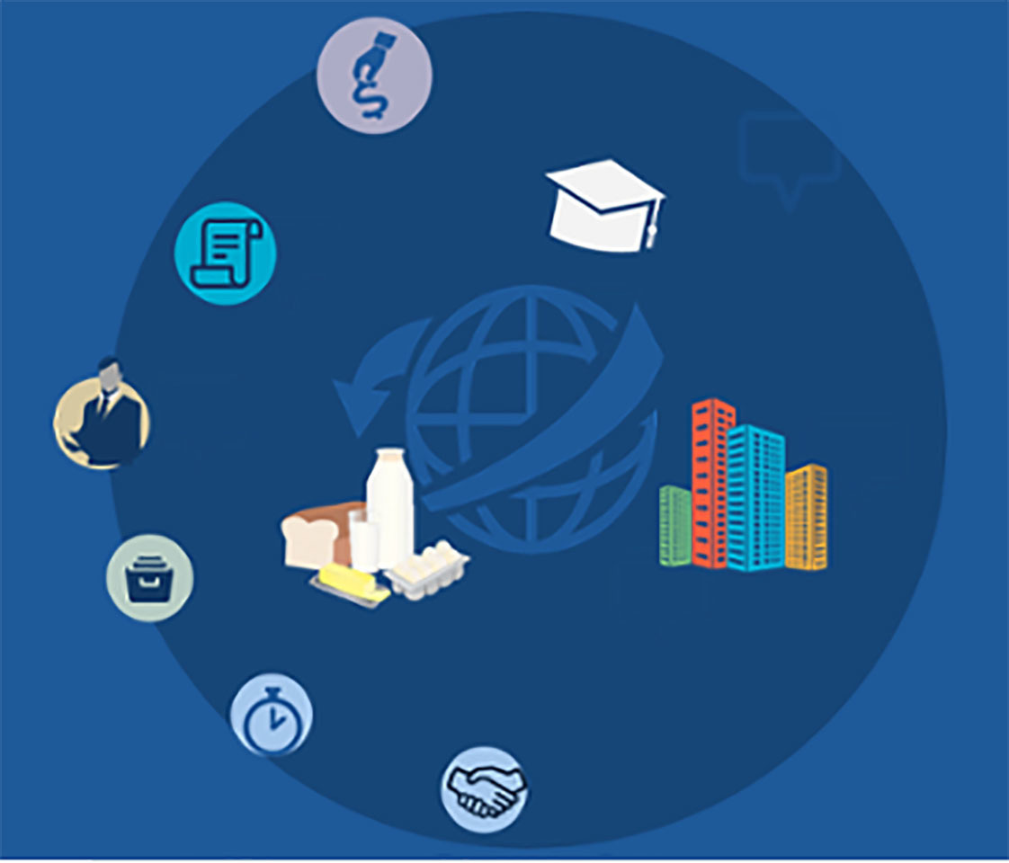 Cost of Living Allowance 